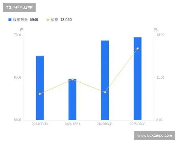 兆日科技股东户数增加7000户,户均持股0.56万股,户均持股市值7.78万元 兆日科技股东户数增加7000户,户均持股0.56万股,户均持股市值7.78万元